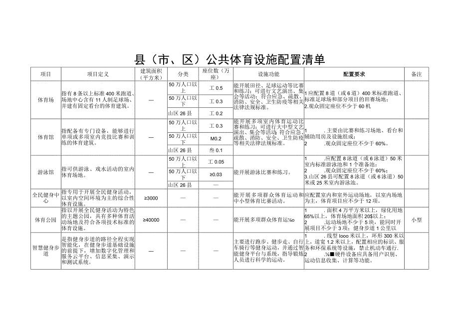 县（市、区）公共体育设施配置清单.docx_第1页