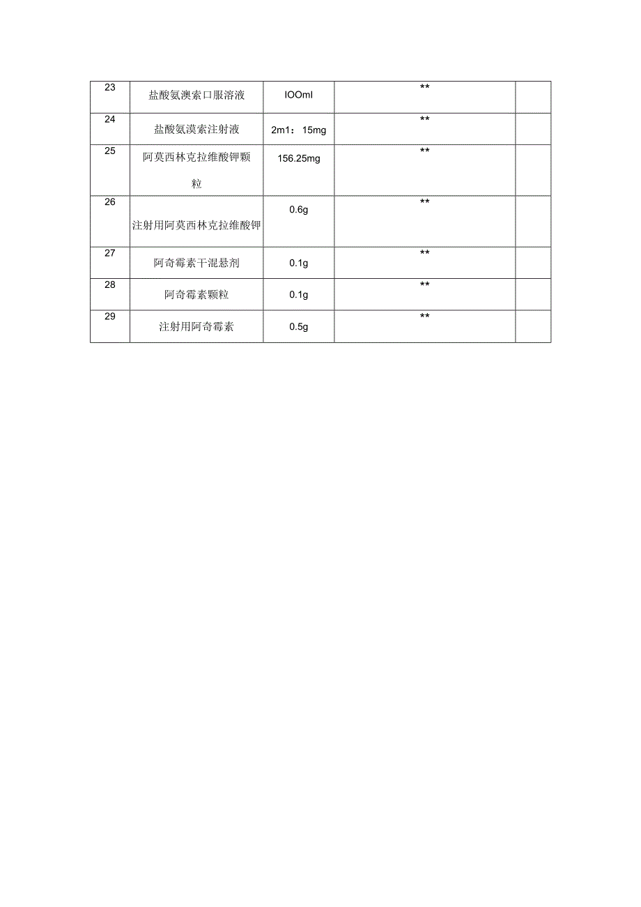 县妇幼保健院易混淆药品目录.docx_第2页