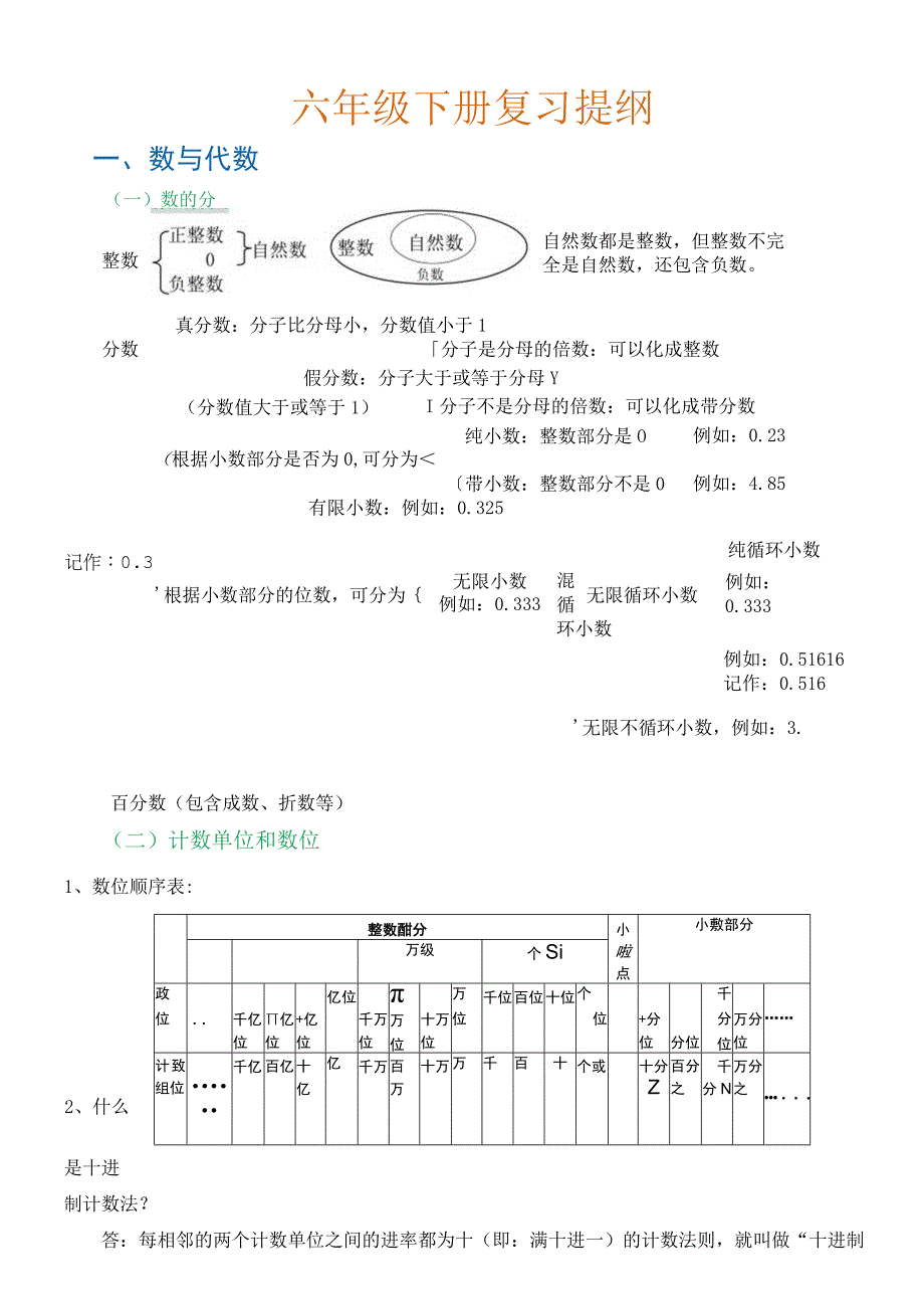 六年级下册复习提纲.docx_第1页