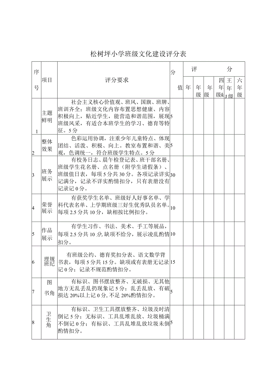 小学班级文化评比细则.docx_第3页