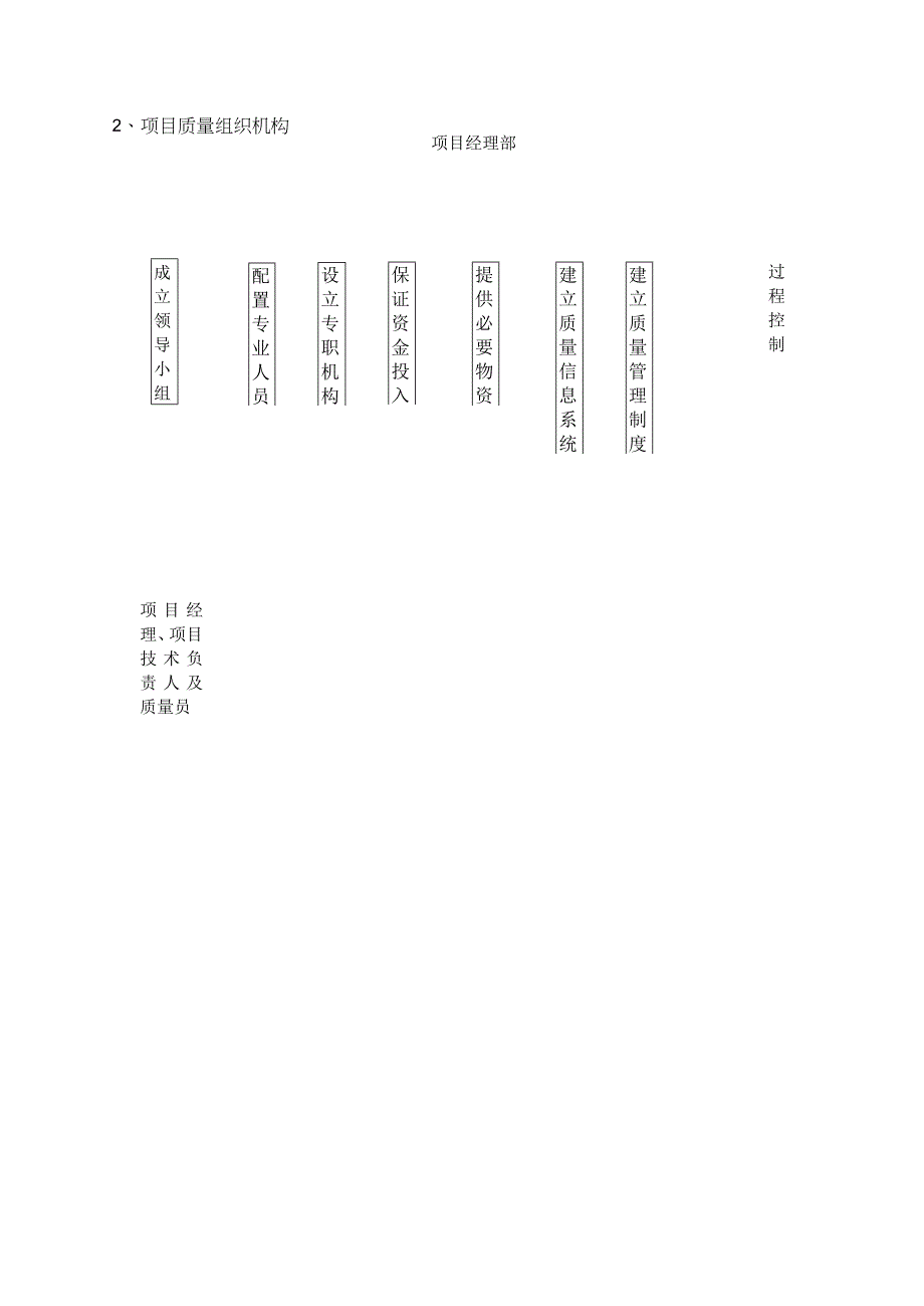 四角锥网架健身场建设施工质量承诺及保证措施.docx_第3页