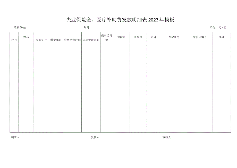 失业保险金、医疗补助费发放明细表2023年模板.docx_第1页