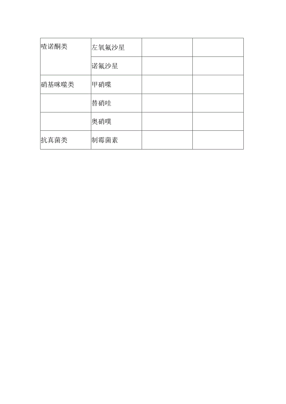 妇幼保健院抗菌药物分级管理目录.docx_第2页