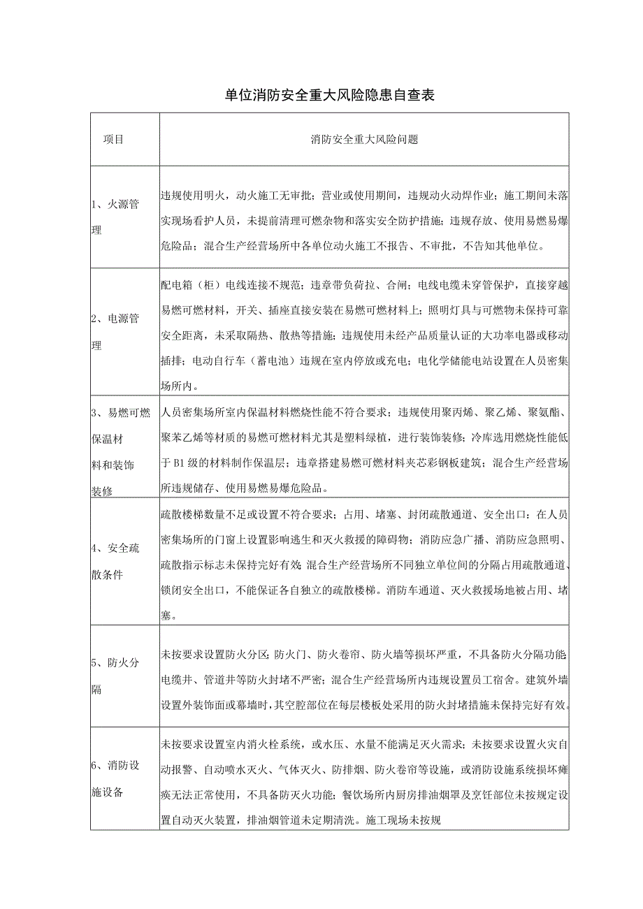 单位消防安全重大风险隐患自查表.docx_第1页