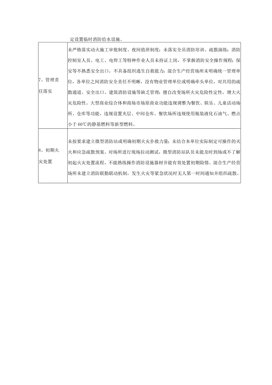 单位消防安全重大风险隐患自查表.docx_第2页