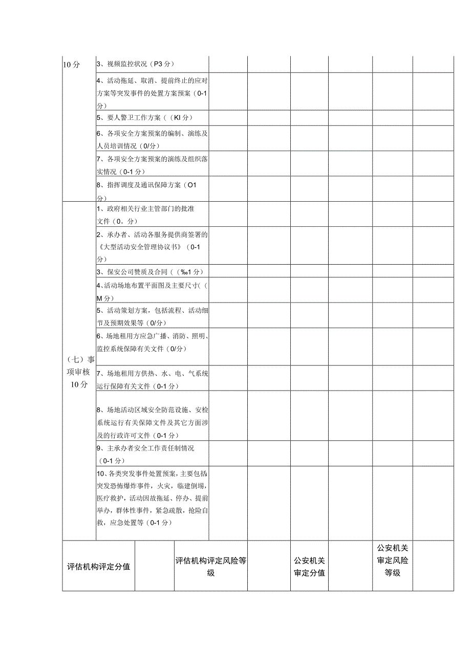 大型群众性活动安全风险等级测评表.docx_第3页