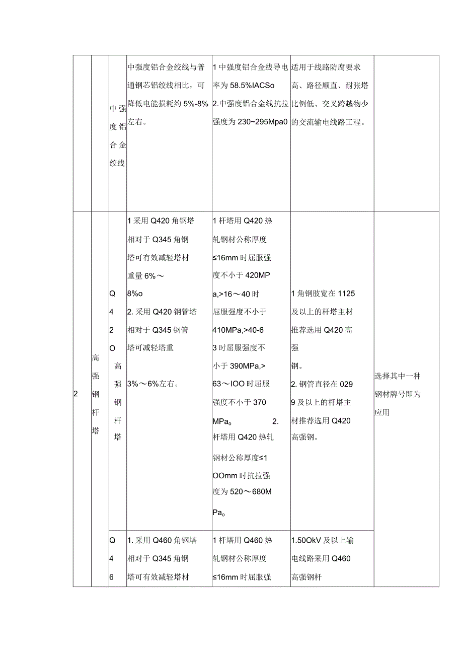 国家电网有限公司基建技术应用目录(2022年版).docx_第2页