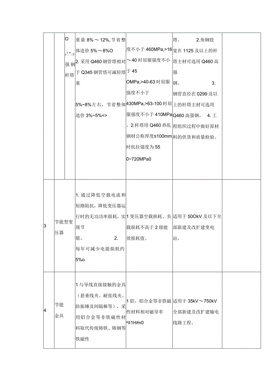 国家电网有限公司基建技术应用目录(2022年版).docx_第3页