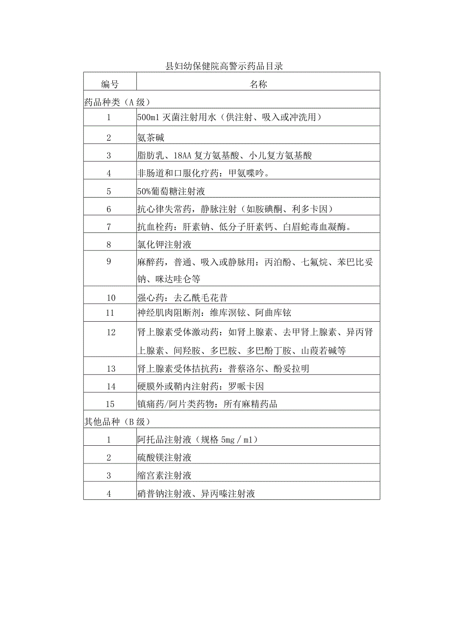 县妇幼保健院高警示药品目录.docx_第1页