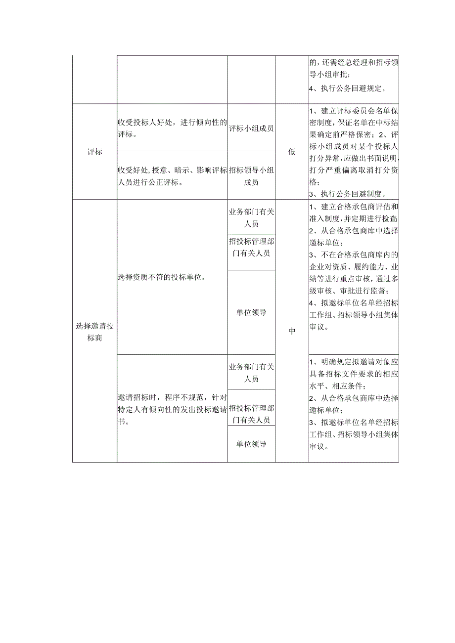 基建工程承包商选择业务事项廉洁风险识别、评估及防控措施表.docx_第3页