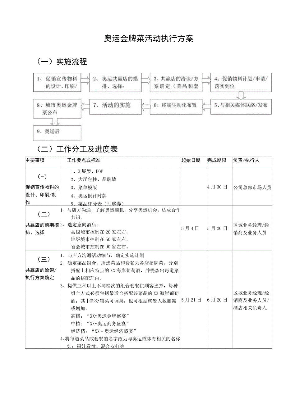 奥运金牌菜活动执行方案.docx_第1页