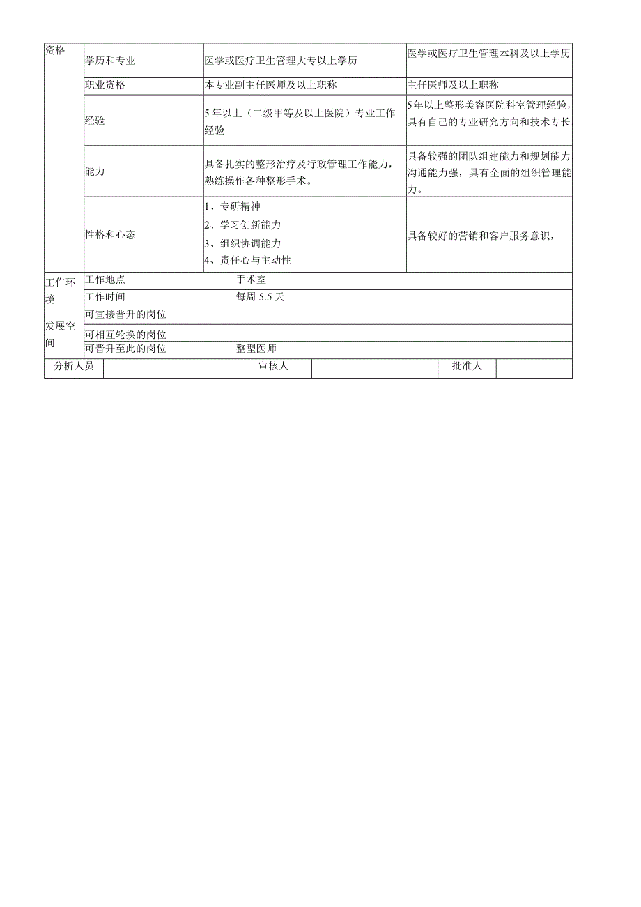 医院整外主任岗位说明.docx_第3页