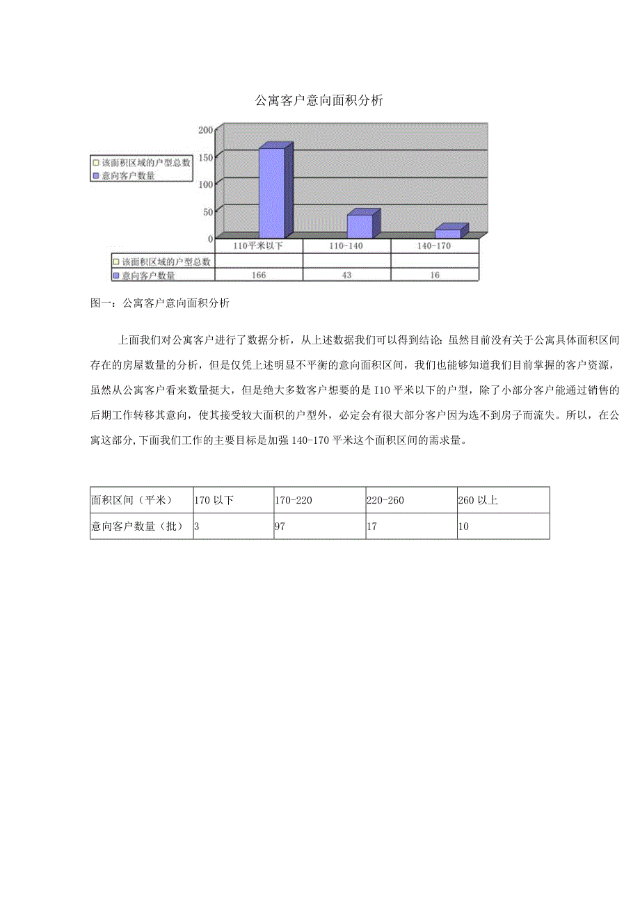 北京中体奥园项目来电客户分析.docx_第2页