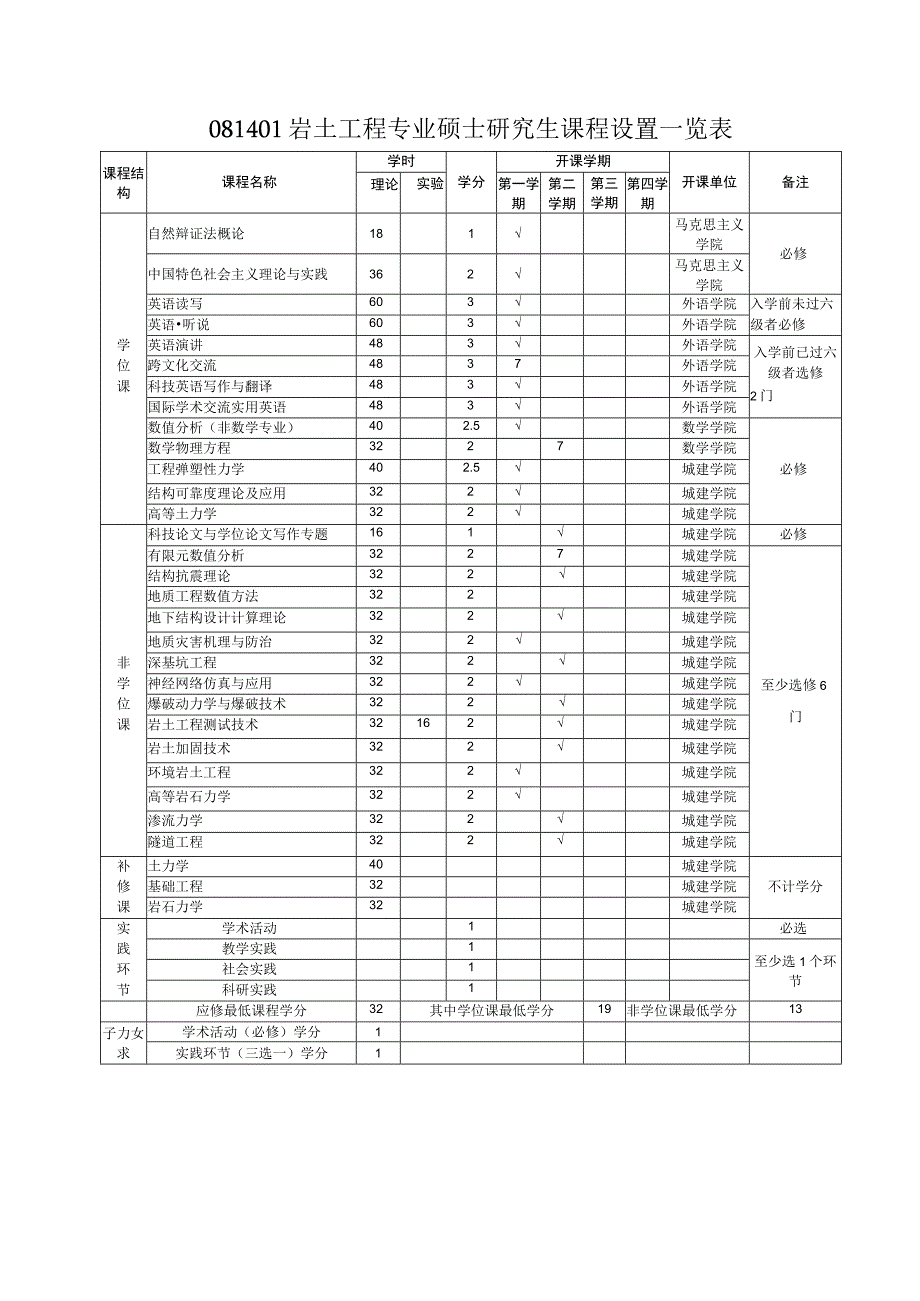 岩土工程专业.docx_第3页