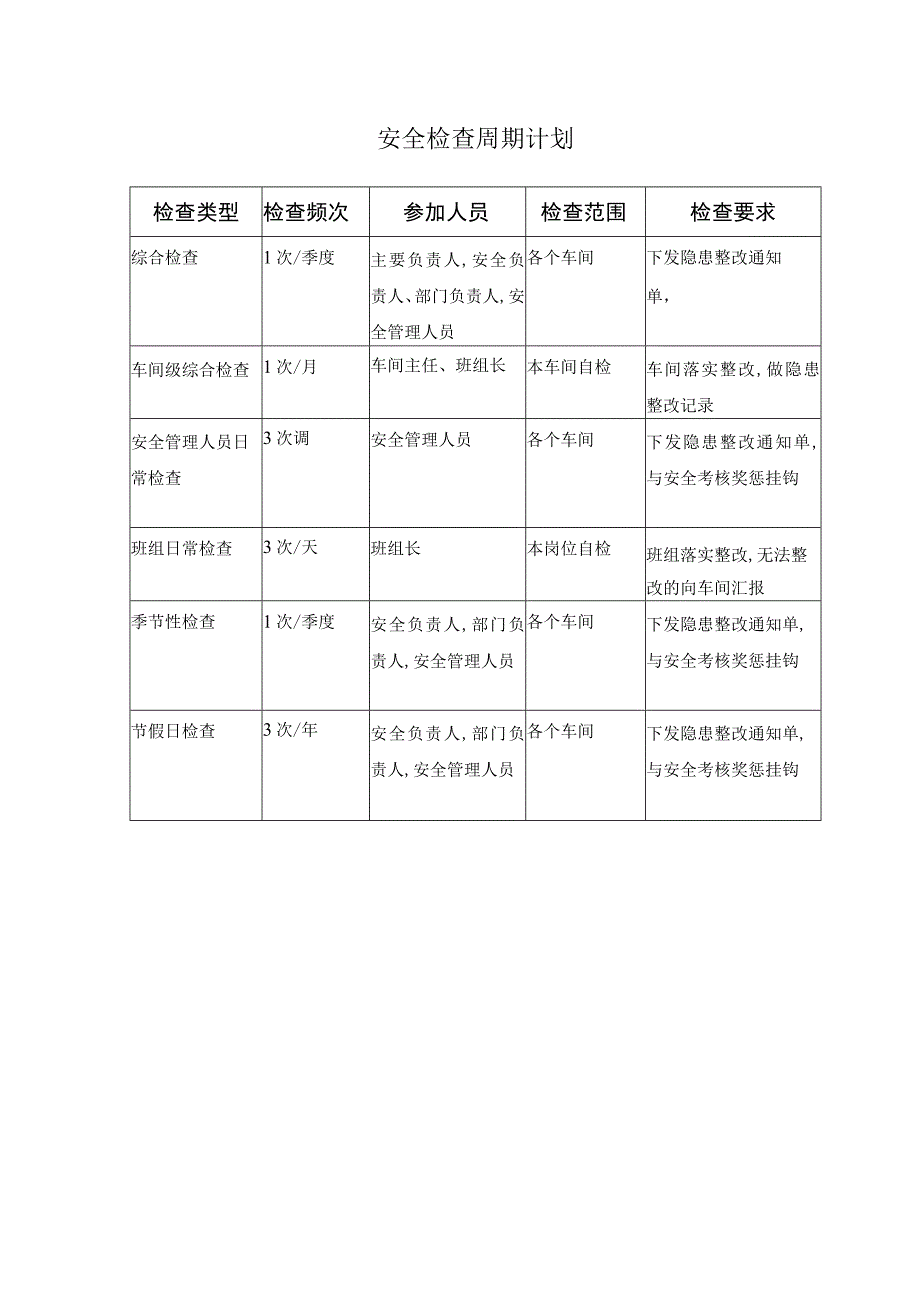 安全检查周期.docx_第1页