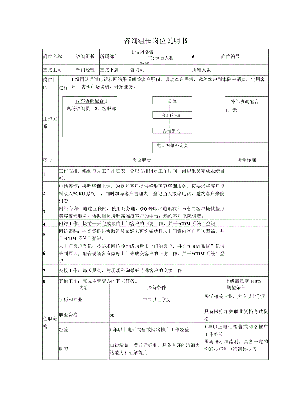 医美网电咨询主管岗位说明.docx_第1页