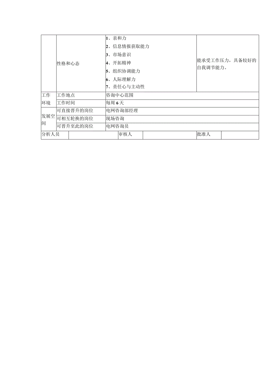 医美网电咨询主管岗位说明.docx_第2页