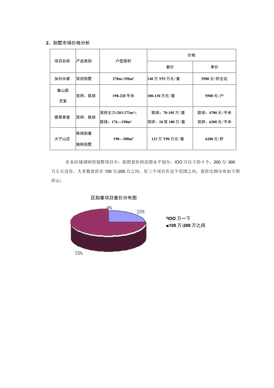 北京中体奥园项目定价策略.docx_第2页