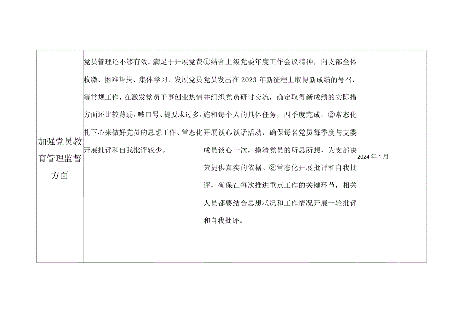 基层党组织执行上级组织决定方面加强党员教育管理监督方面存在问题及整改措施.docx_第2页