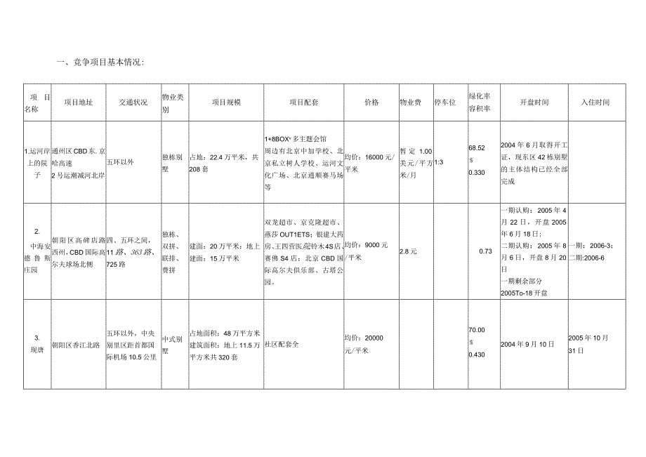 北京夏威夷竞争项目调研报告.docx_第2页