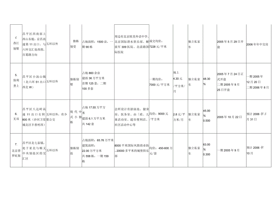 北京夏威夷竞争项目调研报告.docx_第3页