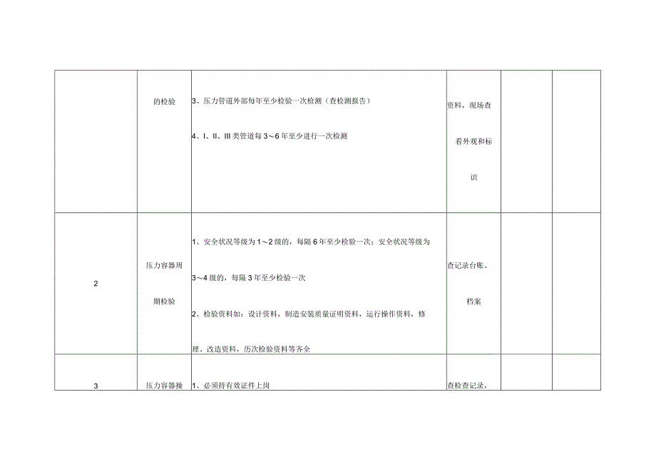 压力容器压力管道安全检查表.docx_第3页