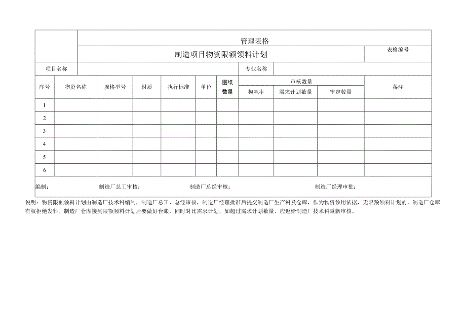 制造项目物资限额领料计划.docx_第1页