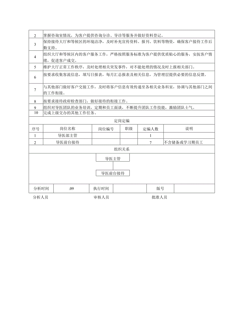 医美客服会员中心部门职能说明书.docx_第2页