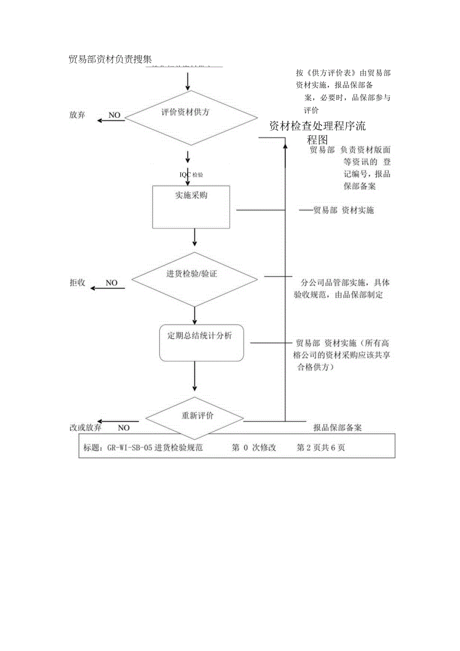 包材验收方法.docx_第2页