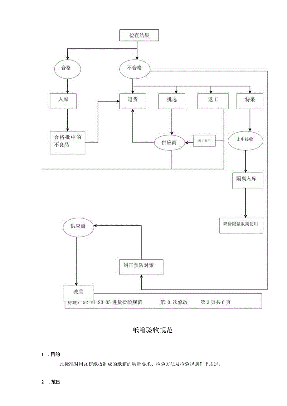 包材验收方法.docx_第3页