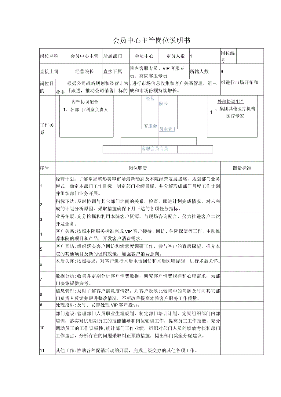 医美客服会员中心主管岗位说明书.docx_第1页