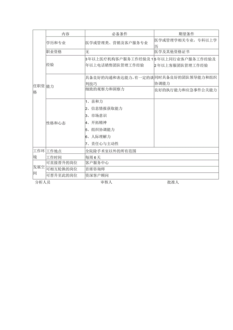 医美客服会员中心主管岗位说明书.docx_第2页