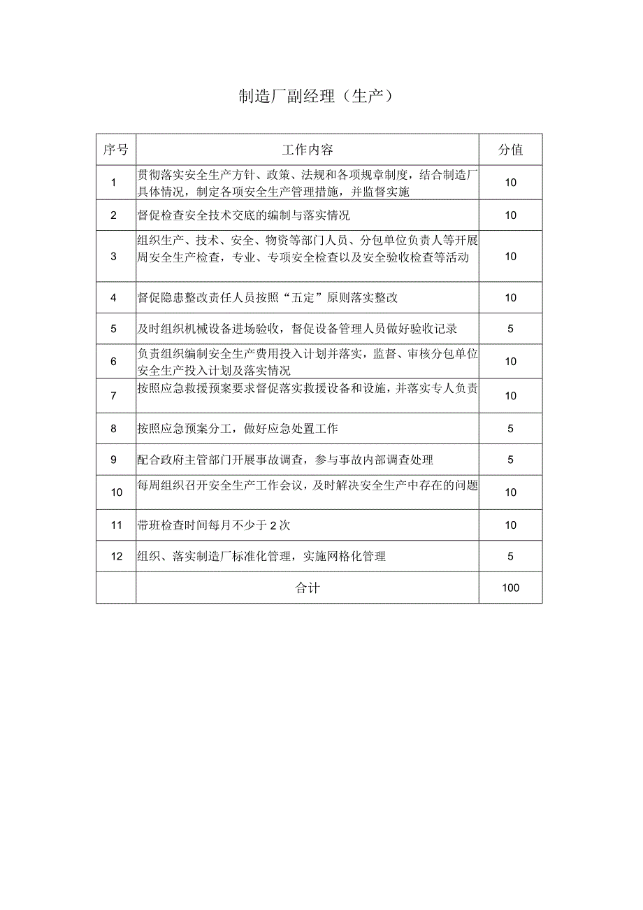 制造厂生产系统安全工作清单.docx_第2页