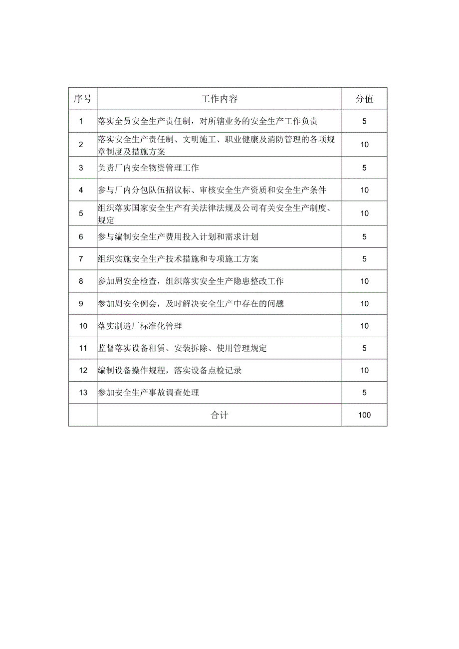 制造厂生产系统安全工作清单.docx_第3页