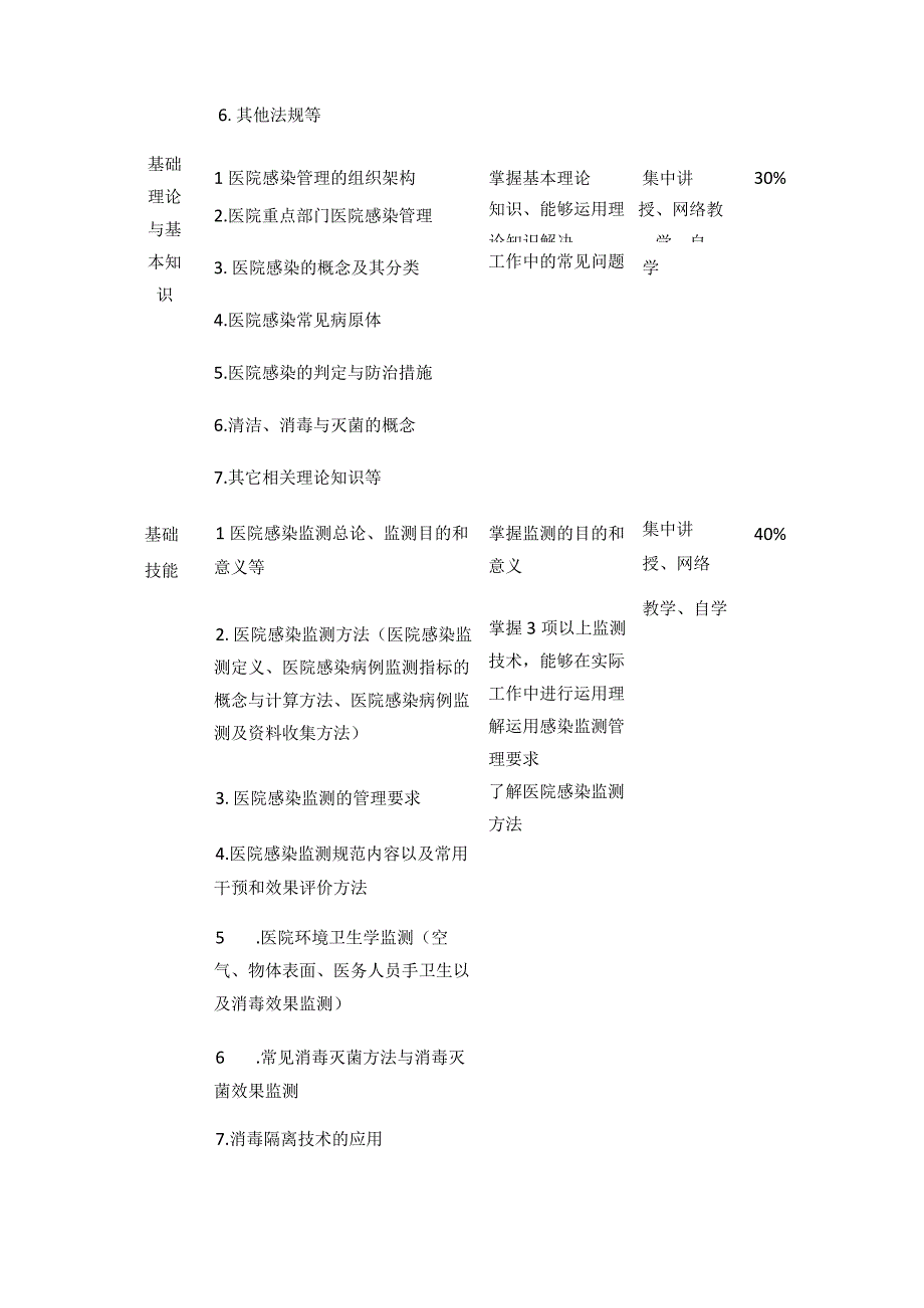 医院感染预防与控制培训计划实施细则.docx_第2页