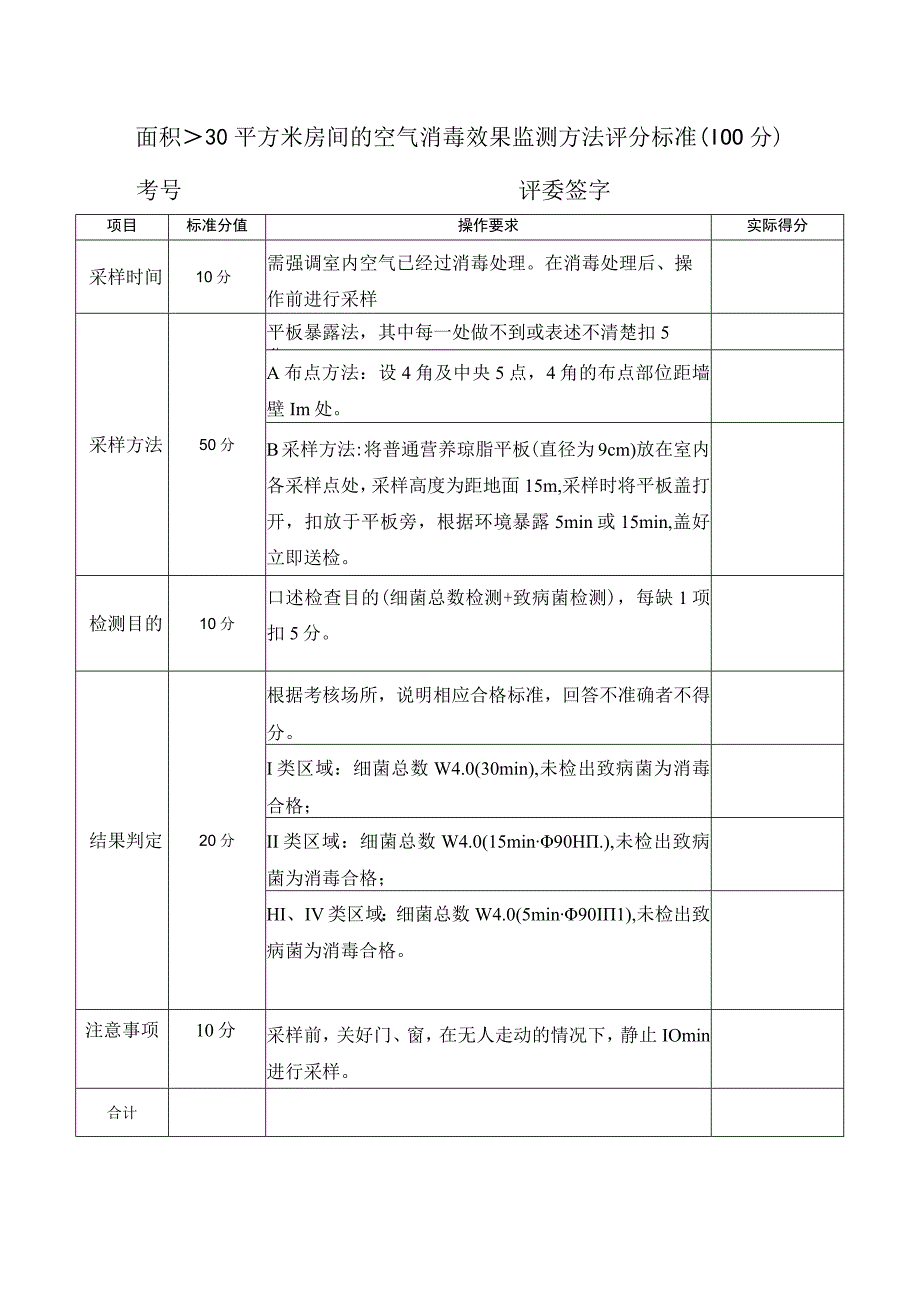 大于30平方米房间的空气消毒效果监测方法评分标准.docx_第1页