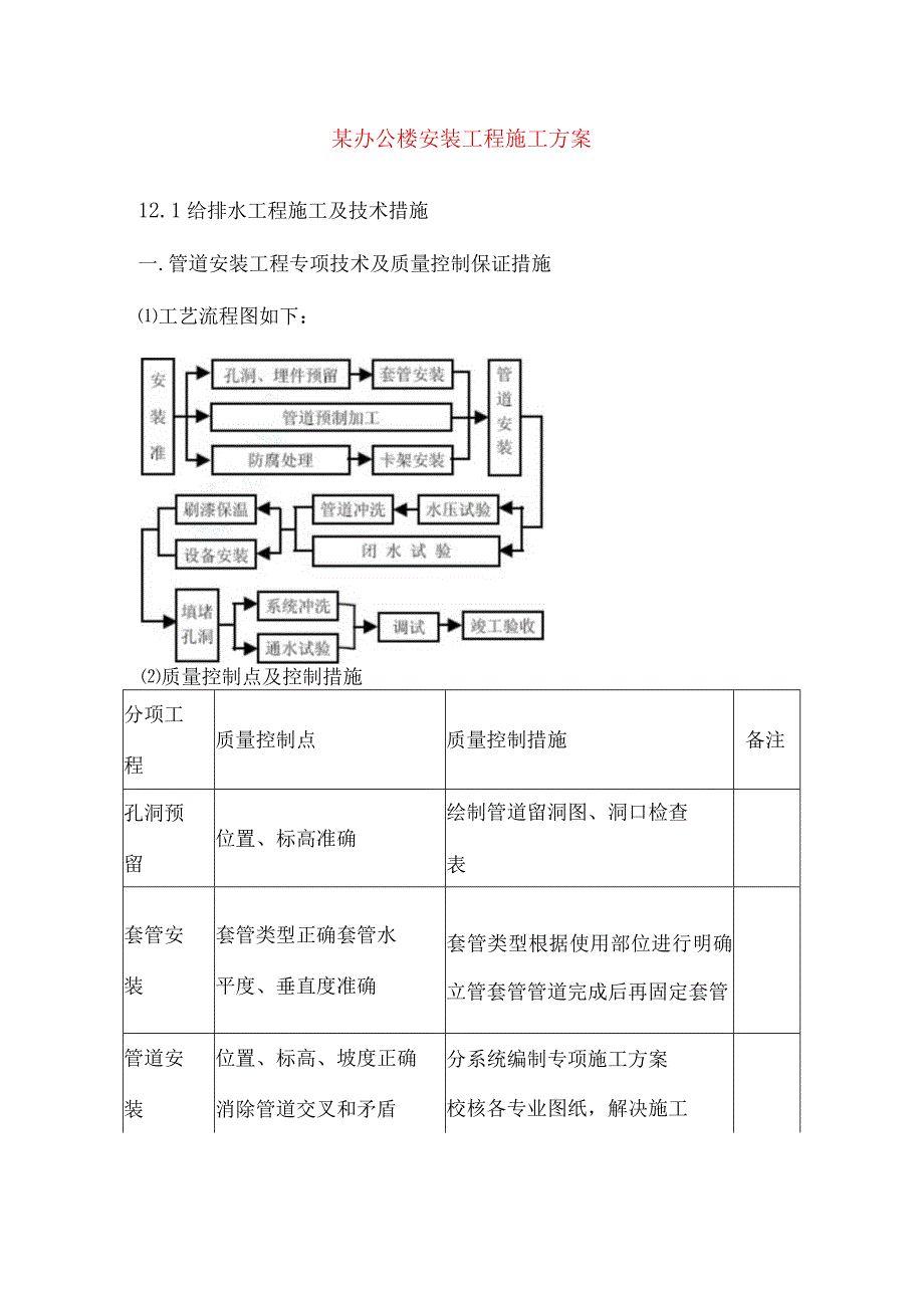 某办公楼安装工程施工方案.docx_第1页