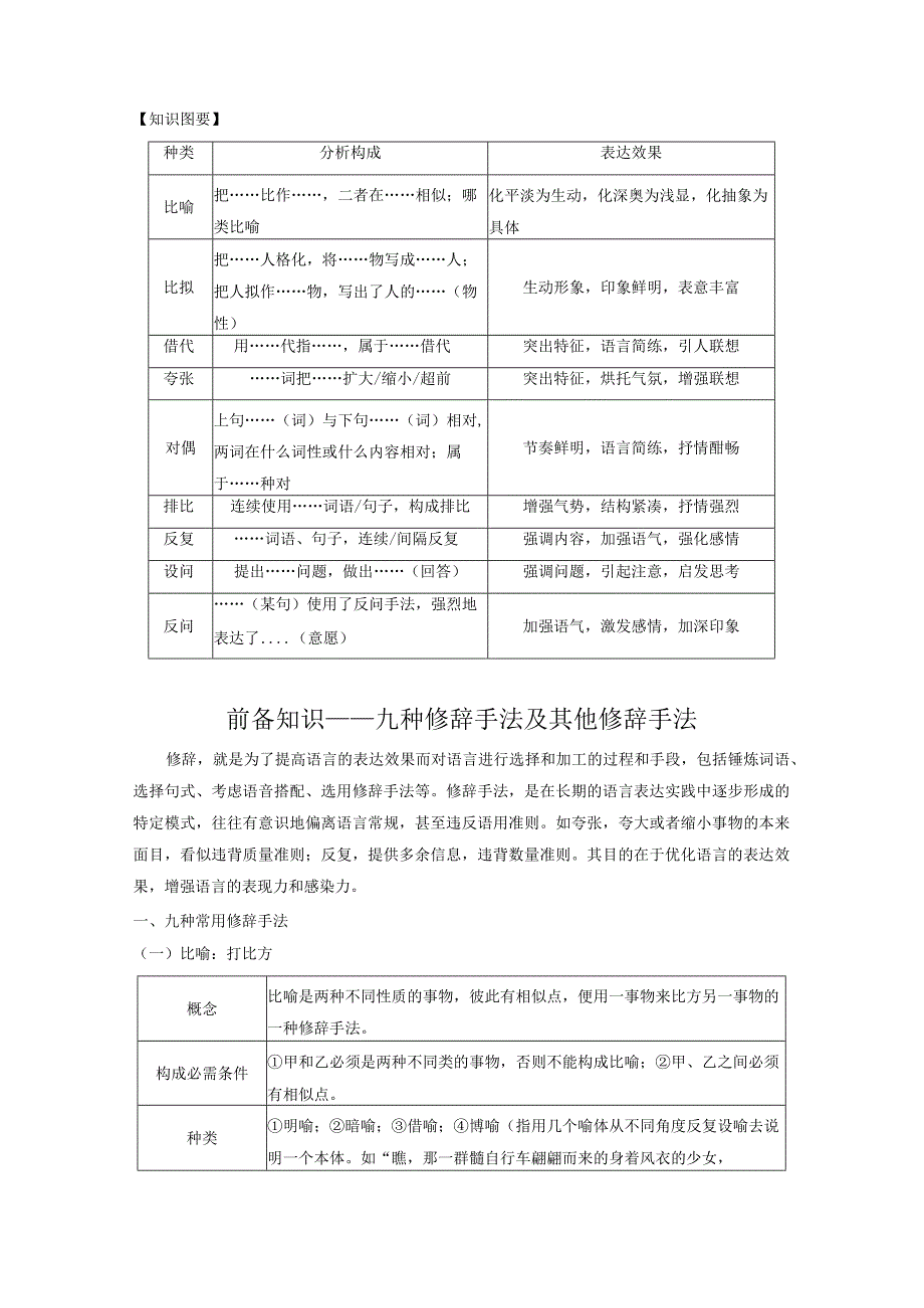 板块八 学案71 修辞手法构成和表达效果——修辞立诚行“文”致远.docx_第2页