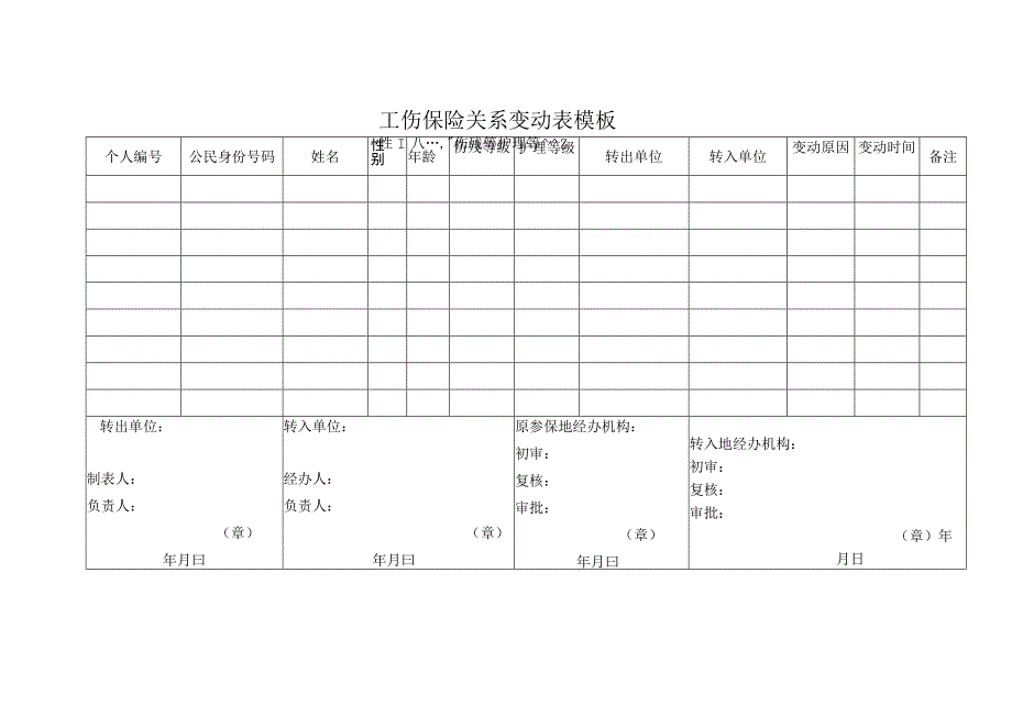 工伤保险关系变动表模板.docx_第1页