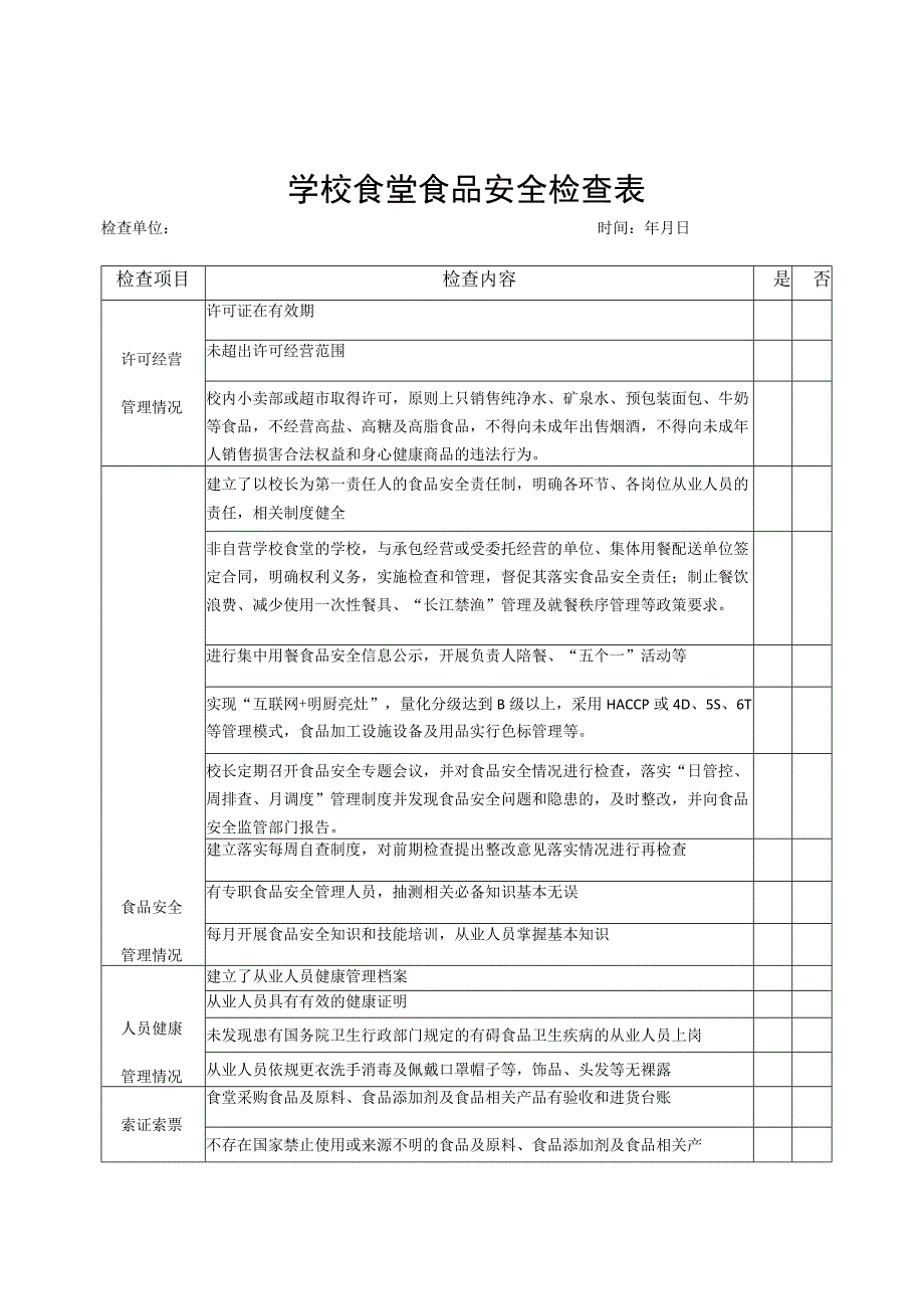 学校食堂食品安全检查表.docx_第1页