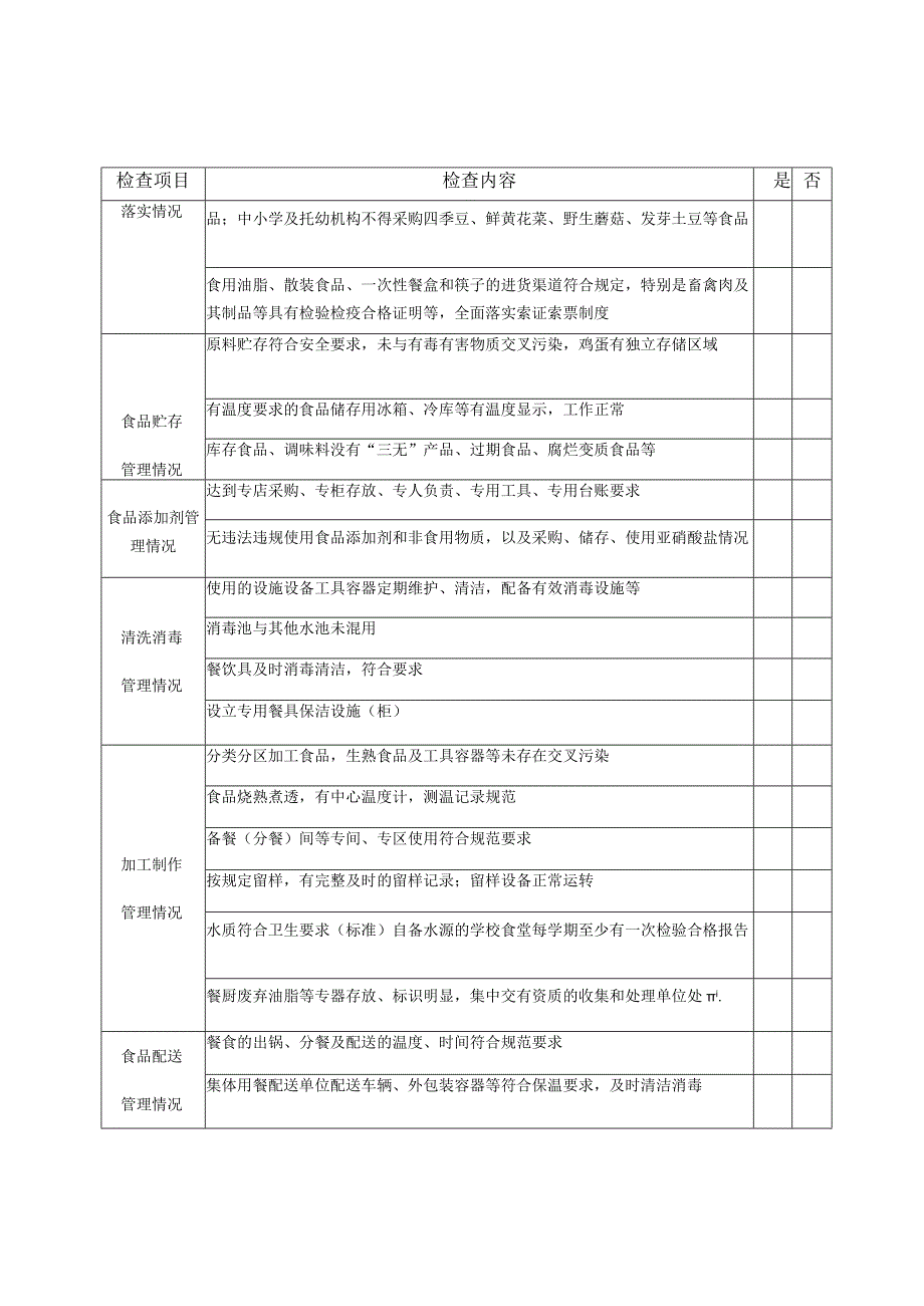 学校食堂食品安全检查表.docx_第2页