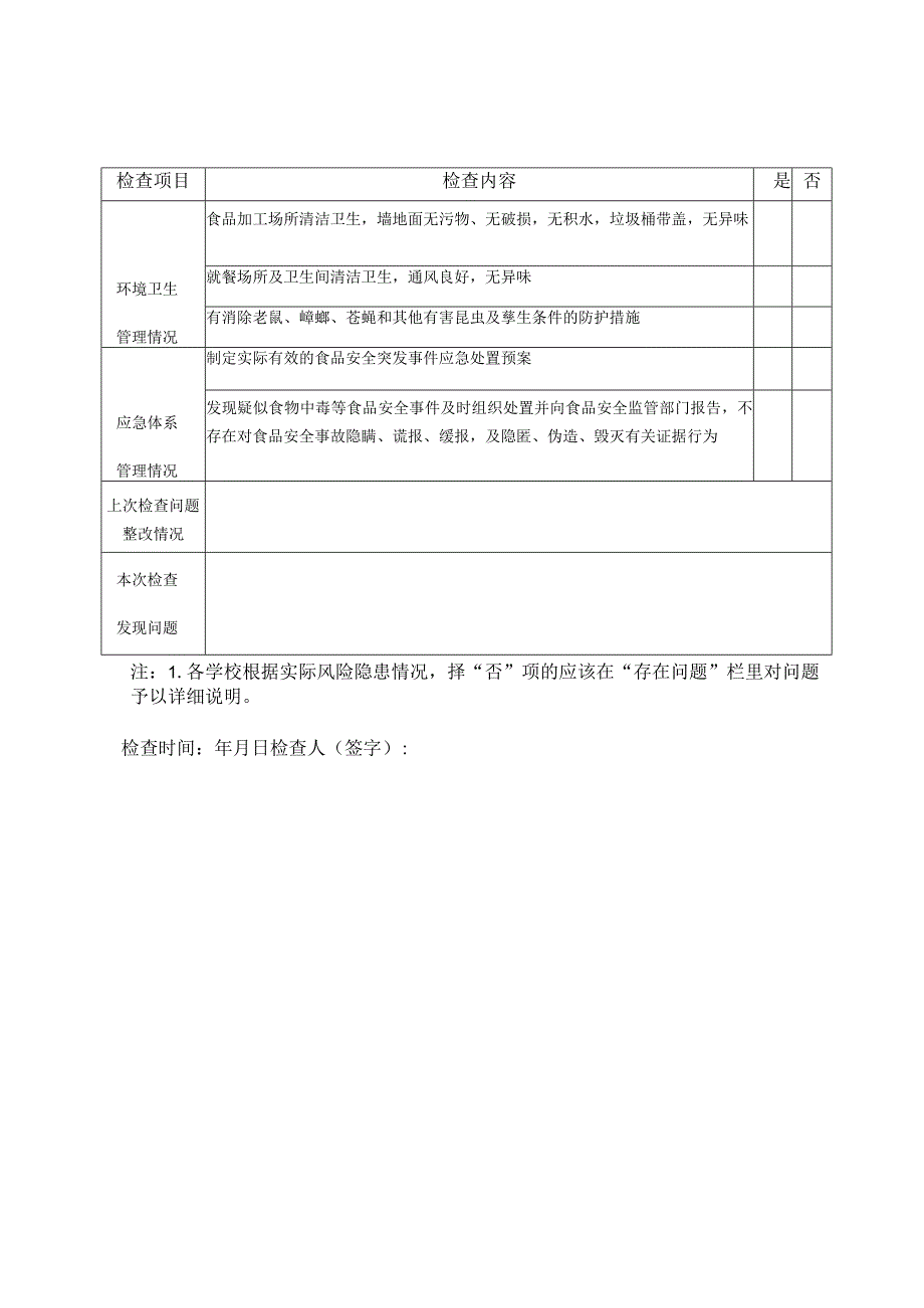 学校食堂食品安全检查表.docx_第3页