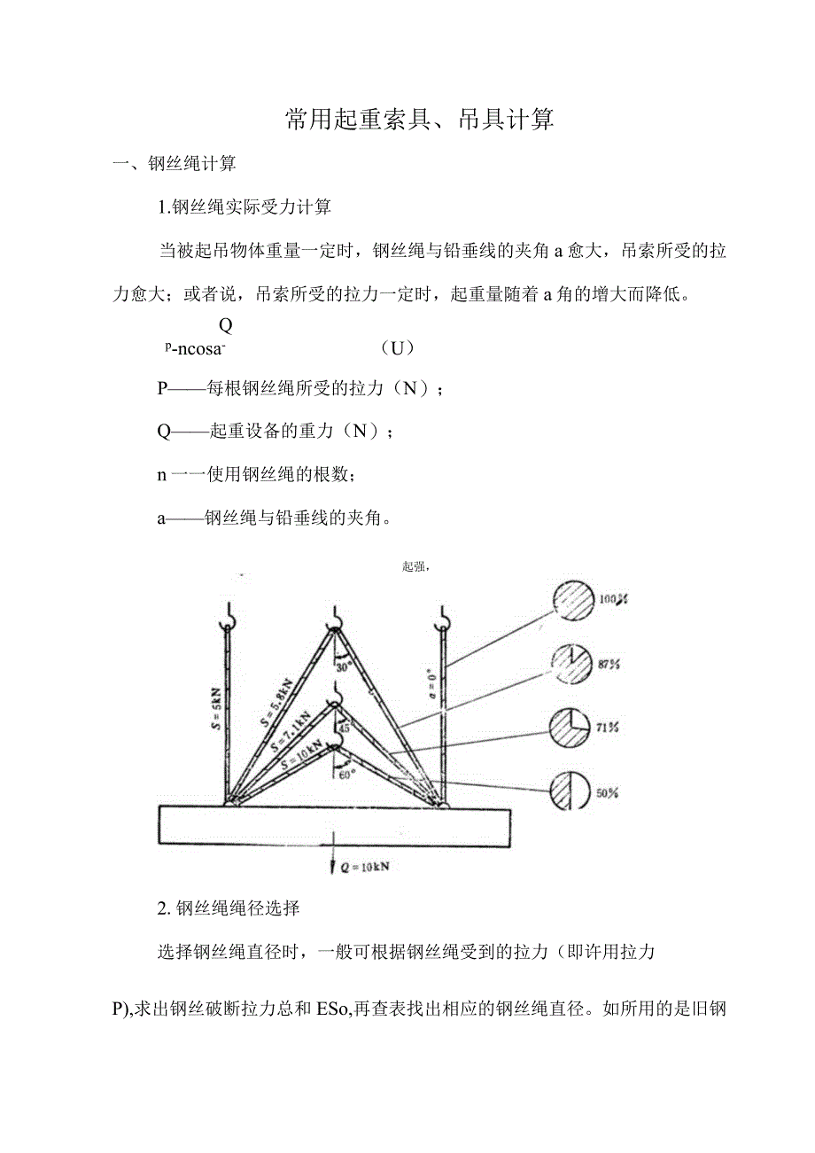 吊装作业钢丝绳选用计算书.docx_第1页