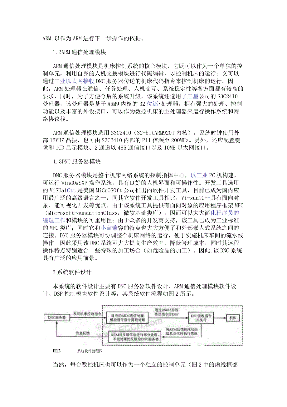 基于TMS320F2812 DSP芯片实现网络化DNC设计方案.docx_第2页