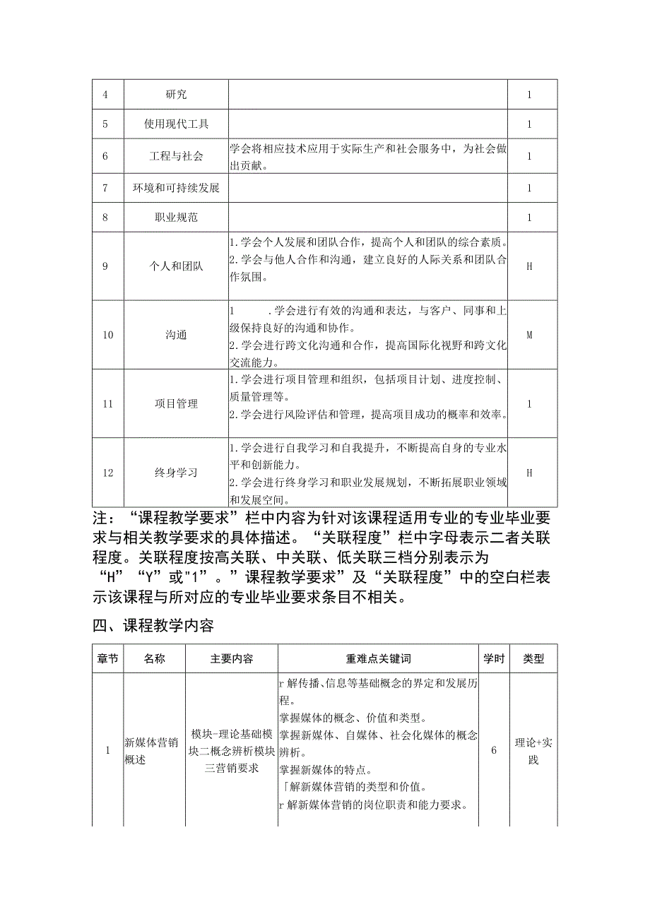 新媒体营销 教学大纲、授课计划.docx_第3页