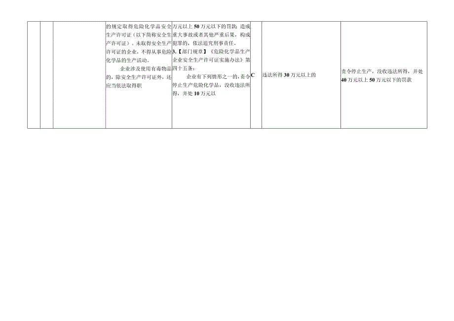 安全生产行政审批类行政处罚裁量权基准.docx_第2页