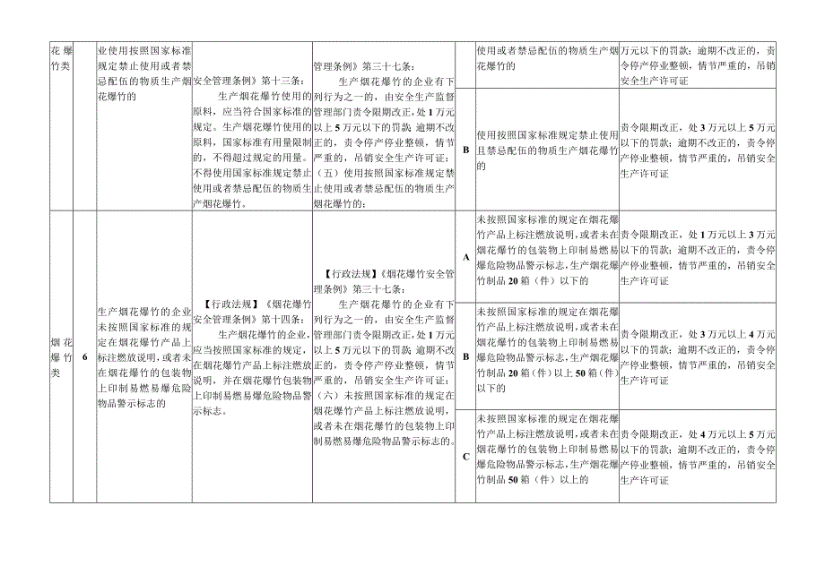 安全生产烟花爆竹类行政处罚裁量权基准.docx_第3页