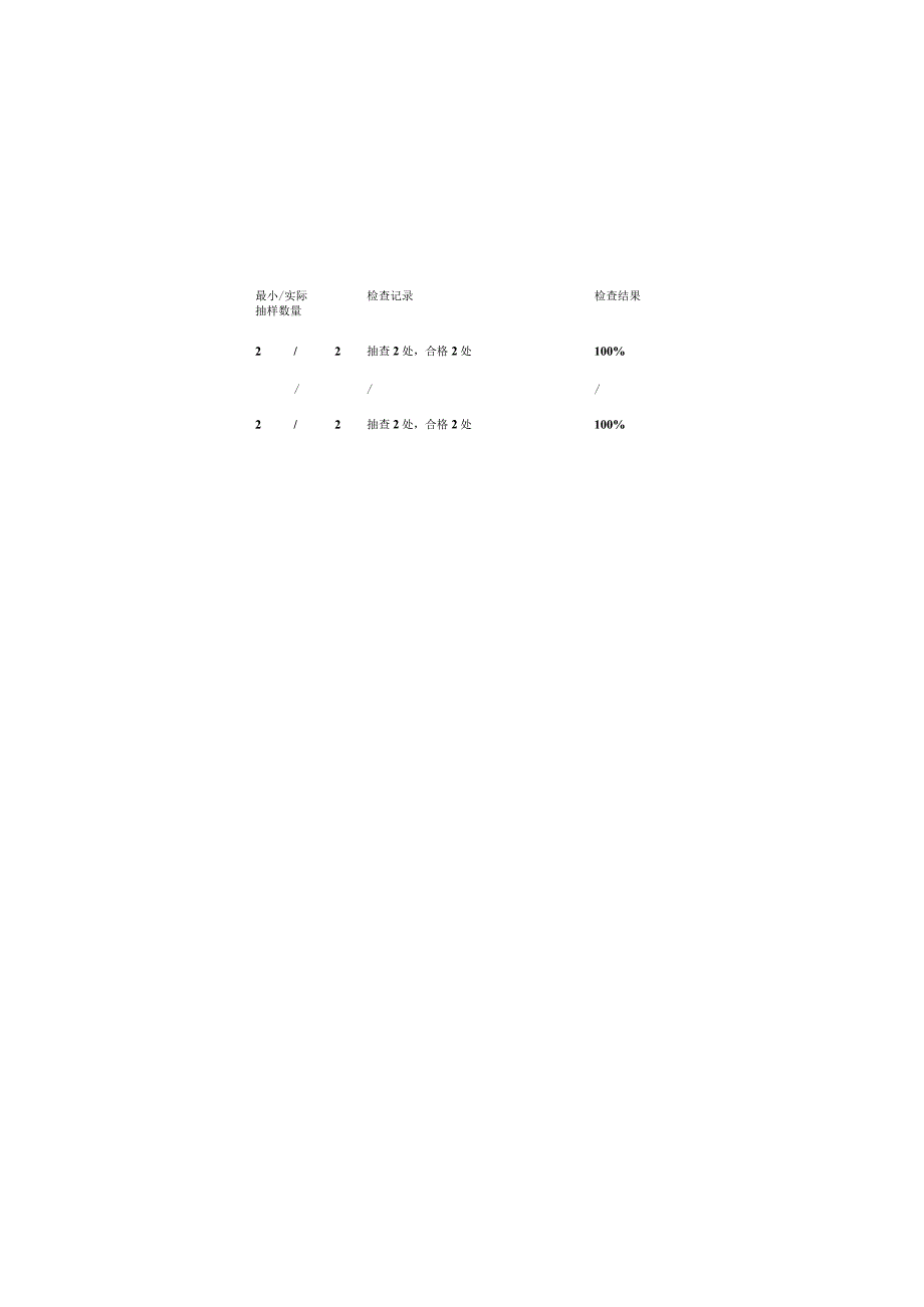 成套配电柜、控制柜和配电箱（盘）安装检验批质量验收记录.docx_第3页