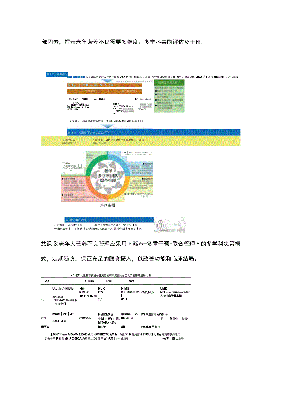 最新：老年人营养不良多学科决策模式中国专家共识2023.docx_第2页