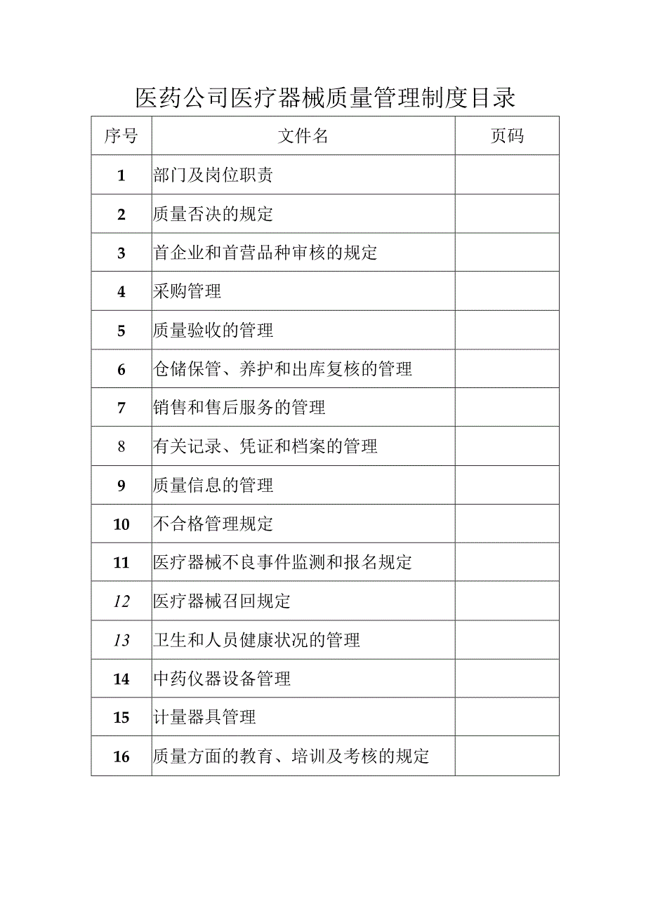 医药公司医疗器械质量管理制度目录.docx_第1页